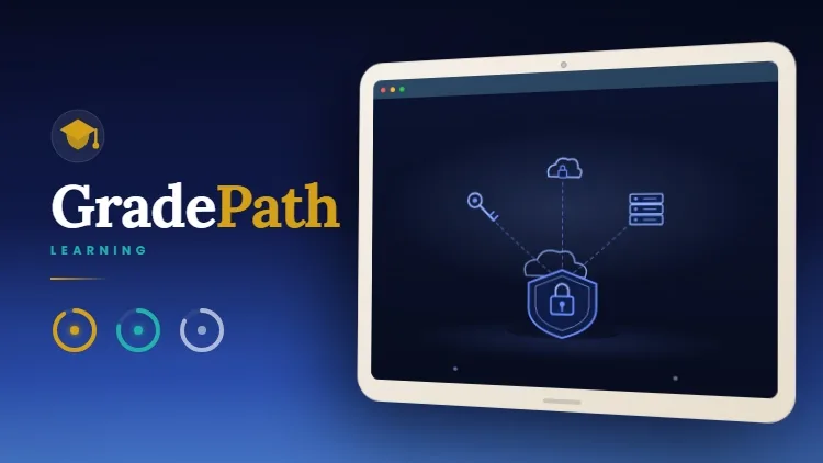 CCSP Certified Cloud Security Professional practice tests