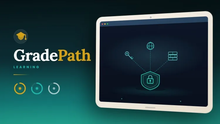 ISC2 Certified in Cybersecurity (CC) practice tests