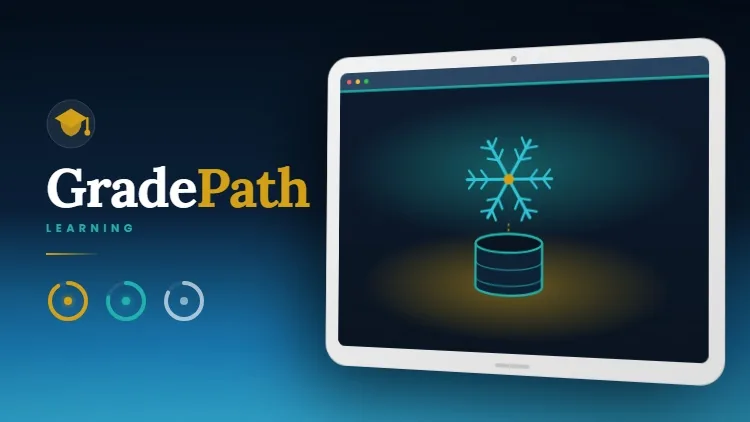 Snowflake SnowPro Core (COF-C03) practice tests